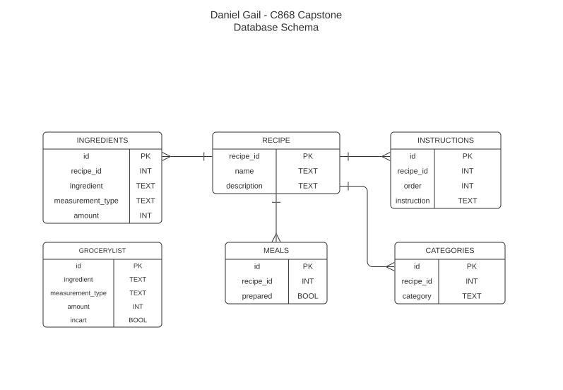 DB Schema