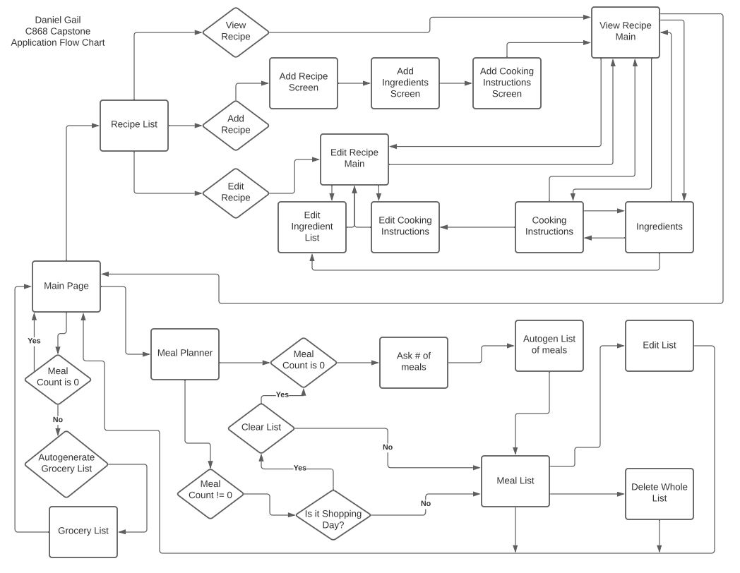 User Flow